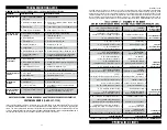 Preview for 12 page of Dirt Devil 1-113225-000 Owner'S Manual