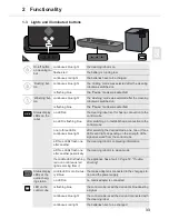 Preview for 33 page of Dirt Devil EVO PLUS Operating Manual