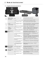 Preview for 60 page of Dirt Devil EVO PLUS Operating Manual