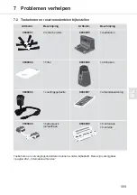 Preview for 111 page of Dirt Devil M608 Navigator Operating Manual