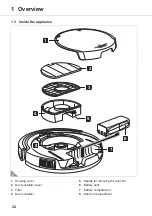 Предварительный просмотр 32 страницы Dirt Devil M613 Operating Manual