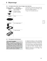 Preview for 77 page of Dirt Devil Spider M607 Operating Manual