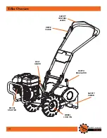 Предварительный просмотр 10 страницы Dirty Hand Tools 100983 Operation Manual