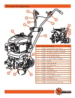 Preview for 8 page of Dirty Hand Tools 101571 Operation Manual