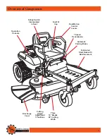 Preview for 9 page of Dirty Hand Tools 103408 Operation Manual