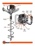 Preview for 9 page of Dirty Hand Tools 104306 Operation Manual