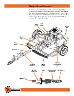 Preview for 7 page of Dirty hand 106717 Operation Manual