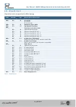 Предварительный просмотр 23 страницы DIS Sensors QG65D User Manual