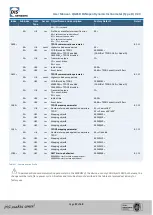 Предварительный просмотр 28 страницы DIS Sensors QG65D User Manual