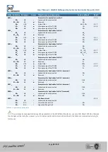 Предварительный просмотр 36 страницы DIS Sensors QG65D User Manual