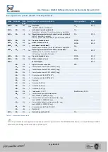 Предварительный просмотр 41 страницы DIS Sensors QG65D User Manual