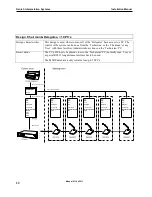 Preview for 12 page of DIS DCS-6000 Installation Manual