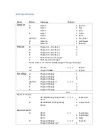 Предварительный просмотр 6 страницы Disaster Area Designs DMC-6D Quick Start Manual