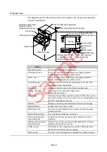 Предварительный просмотр 8 страницы DISCO DAC552 Installation Manual