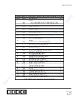 Preview for 19 page of Discount Equipment 2-EC Assembly And Parts List Manual