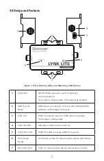 Предварительный просмотр 5 страницы DISCOVER 950-0040 Installation And Operation Manual