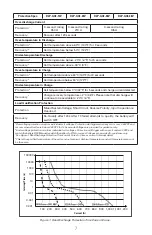 Preview for 7 page of DISCOVER DLP-GC2-12V Installation And Operation Manual