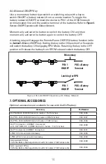 Preview for 14 page of DISCOVER DLP-GC2-12V Installation And Operation Manual