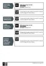 Preview for 36 page of Discovery Telecom ESIM002 User Manual