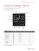 Preview for 2 page of DiscreteHeat ThermaSkirt TherMiser TME 3E Using Manual