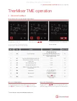 Preview for 5 page of DiscreteHeat ThermaSkirt TherMiser TME 3E Using Manual