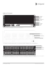 Предварительный просмотр 5 страницы disguise 2x4pro Hardware Manual