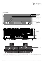 Предварительный просмотр 7 страницы disguise 2x4pro Hardware Manual