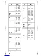 Preview for 29 page of Dish Network 301 IR 123271 Manual