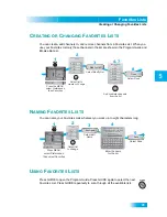 Preview for 95 page of Dish Network 722_TOC User Manual