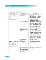 Preview for 140 page of Dish Network 722_TOC User Manual