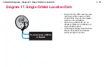 Preview for 20 page of Dish Network DISH 1000 Manual