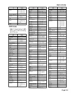 Preview for 107 page of Dish Network Dish 322 User Manual