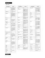 Preview for 85 page of Dish Network Solo 301 User Manual