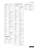 Preview for 88 page of Dish Network Solo 301 User Manual