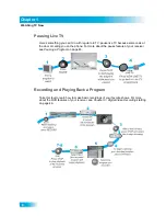 Preview for 12 page of Dish Network SoloDVR ViP 612 User Manual