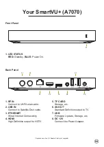 Предварительный просмотр 5 страницы Dish TV SmartVU+ Quick Start Manual