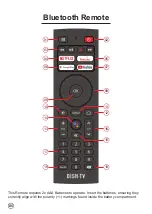 Предварительный просмотр 6 страницы Dish TV SmartVU+ Quick Start Manual