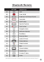 Preview for 7 page of Dish TV SmartVU+ Quick Start Manual