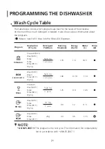 Preview for 22 page of Dishlex DSF6104WA User Manual