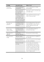 Preview for 31 page of Dishlex DSF6104WA User Manual