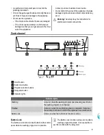 Preview for 3 page of Dishlex DX 203 User Manual