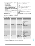 Preview for 4 page of Dishlex DX 203 User Manual