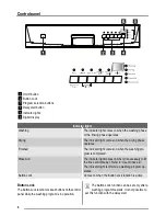 Предварительный просмотр 4 страницы Dishlex DX 301 User Manual