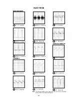 Preview for 25 page of Disney DT1900-C Service Manual