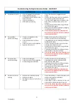 Предварительный просмотр 23 страницы Displays2go DG21FLR5P Operating Instructions Manual