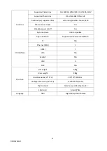 Preview for 20 page of Displays2go DGSNFSTCH55WH User Manual