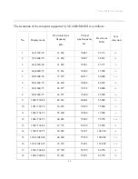 Предварительный просмотр 12 страницы Displays2go VW22WL55 User Manual