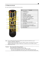 Preview for 16 page of DiSS KE-8000MX Service Manual