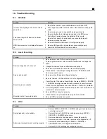 Preview for 28 page of DiSS KE-8000MX Service Manual