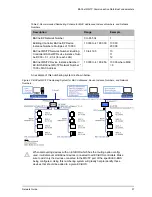 Preview for 39 page of Distech Controls ECB-VAV User Manual